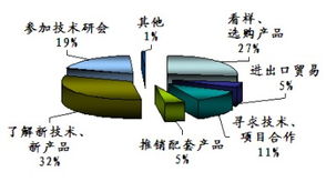 第十届广州国际分析测试仪器 生物技术展览会圆满闭幕