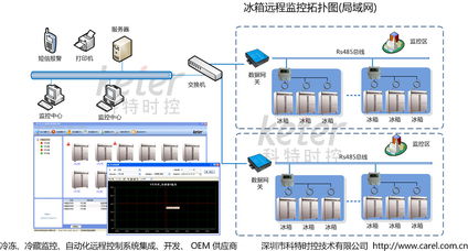 冰箱温度监控 冰箱温度监控软件 冰箱温度监控系统 冰箱无线温度监控 冰箱温度控制